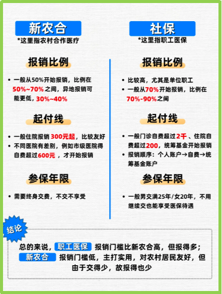 舟山最新医保5%与9%的区别方法分析(最方便真实的舟山医保10%和55%的区别方法)