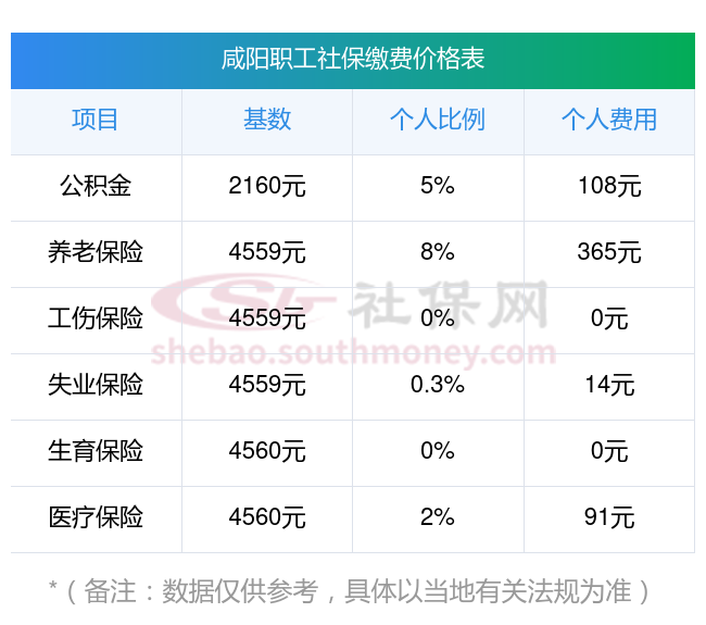 舟山最新社保卡有8000可以取现多少方法分析(最方便真实的舟山社保能不能取出来方法)