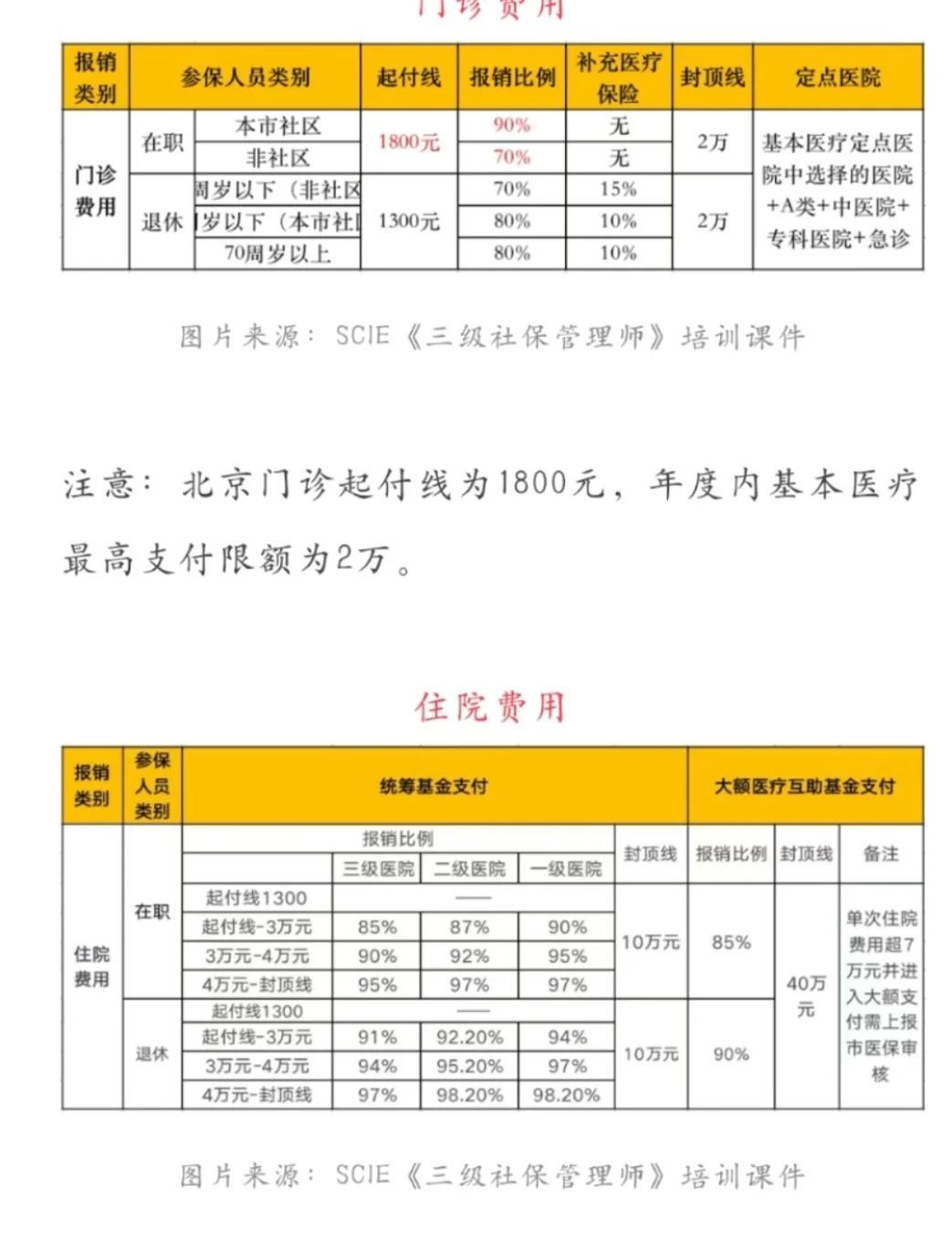 舟山最新医保现金报销多久到账方法分析(最方便真实的舟山医保报销是现金结算吗方法)