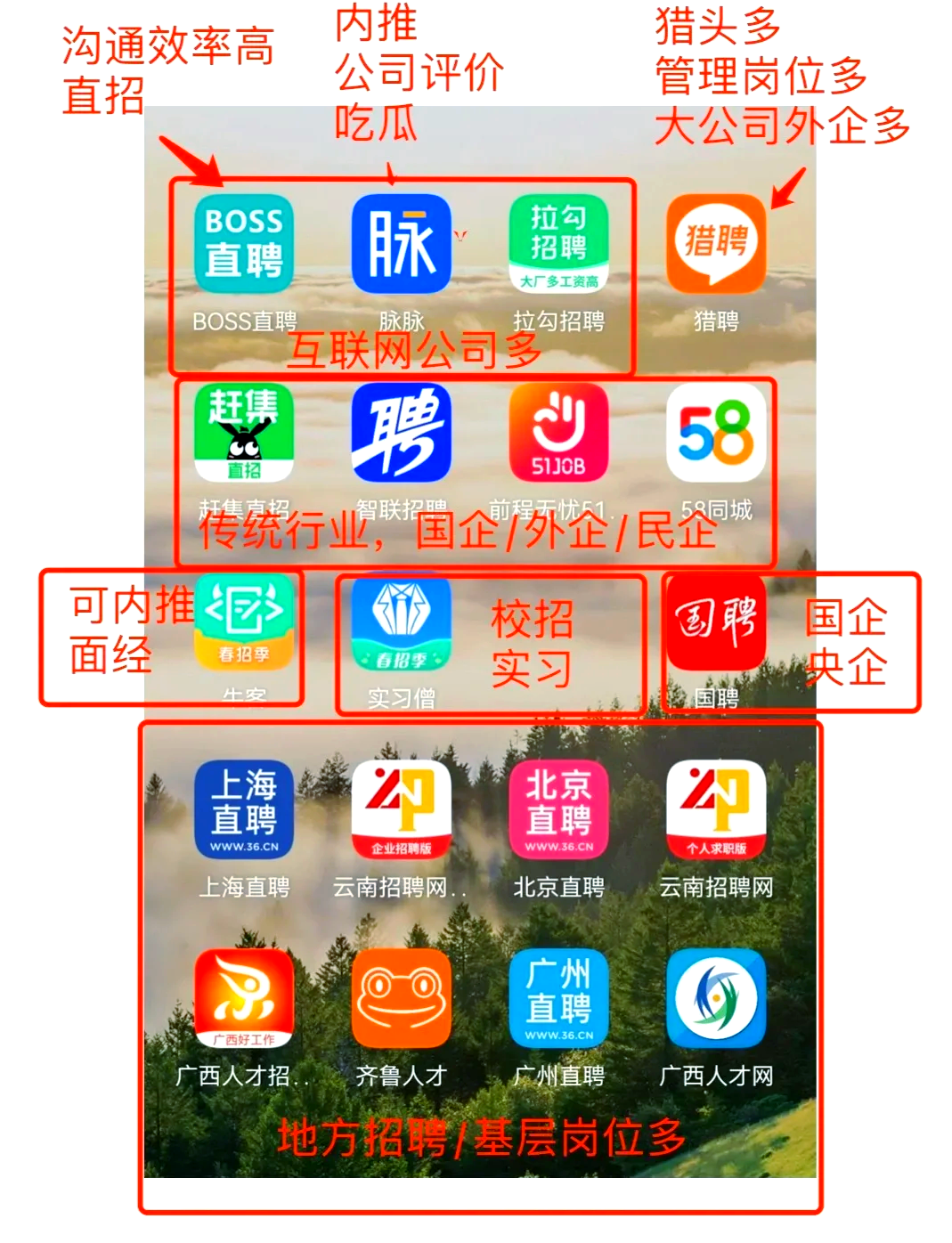舟山最新找工作用什么平台最好方法分析(最方便真实的舟山找工作用什么平台最好猎聘方法)