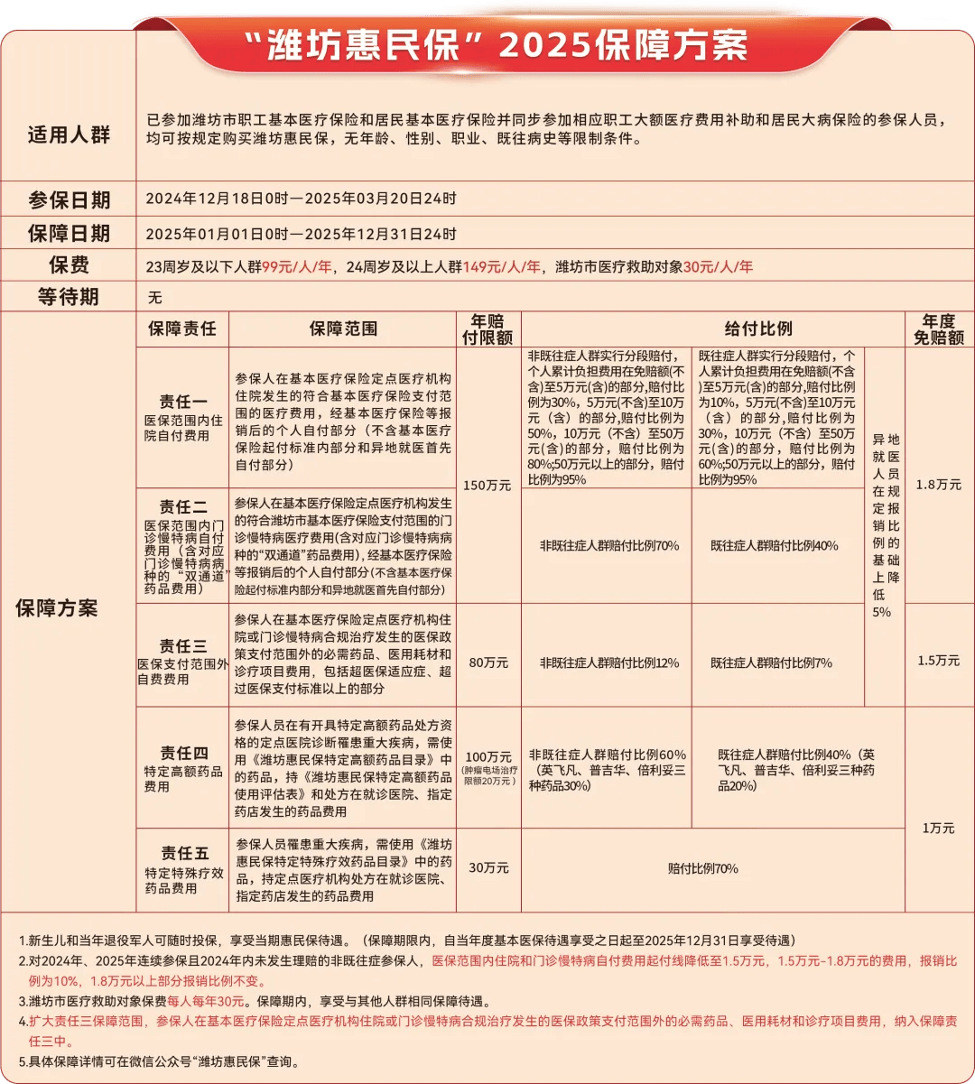 舟山最新惠民保为什么直接从医保里扣方法分析(最方便真实的舟山惠民保为什么直接从医保里扣钱方法)