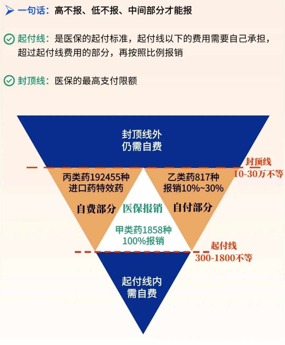 舟山最新医疗报销90%怎么计算方法分析(最方便真实的舟山医保报销90%需要什么条件方法)