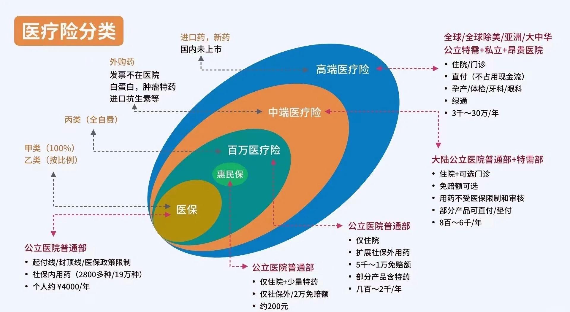 舟山最新医保5%与9%的区别方法分析(最方便真实的舟山医保95%和5%有什么区别方法)