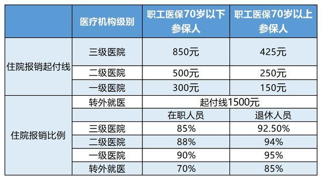 舟山最新24小时医保是否可以报销方法分析(最方便真实的舟山24小时医保是否可以报销住院费用方法)