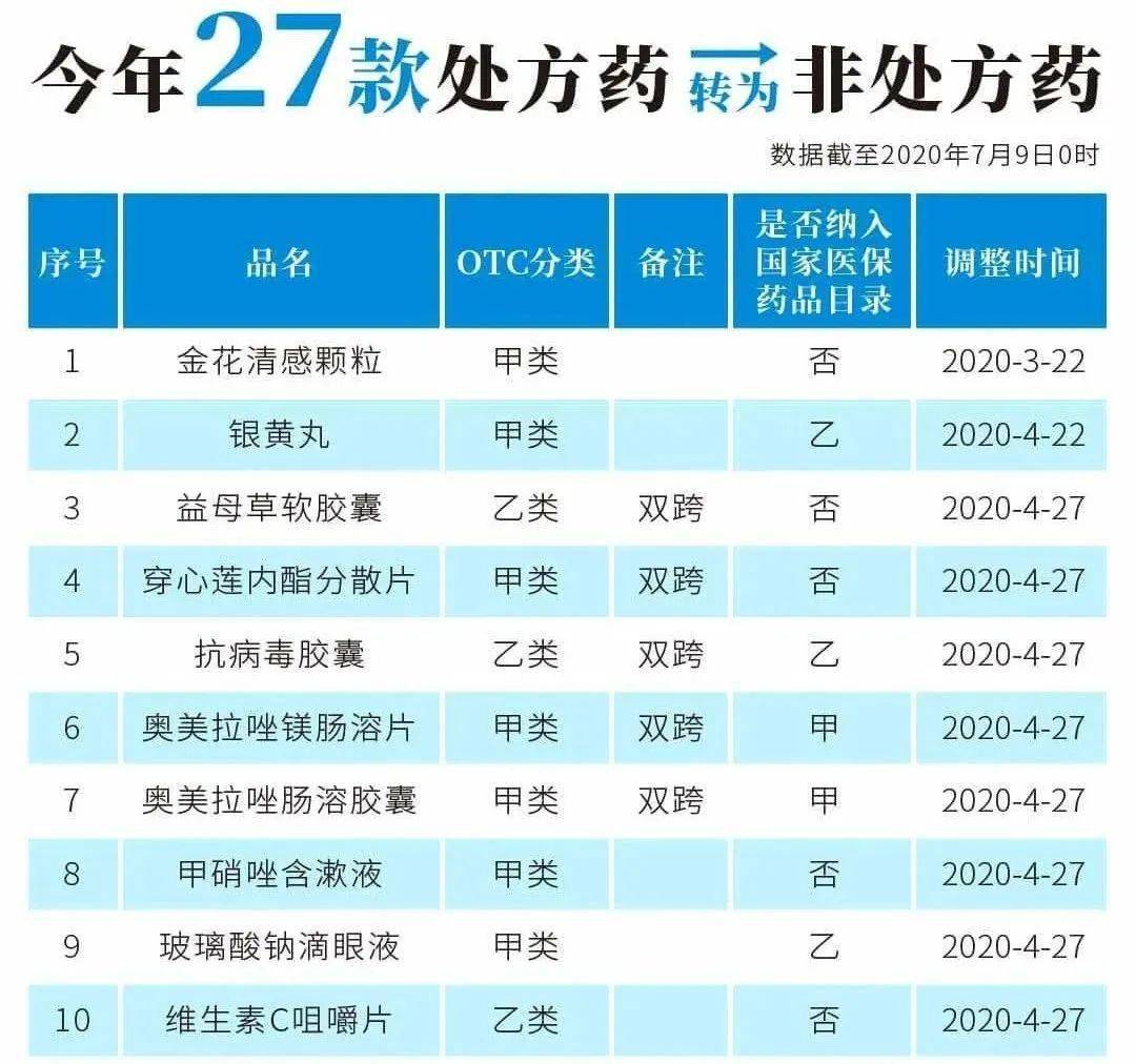 舟山最新24小时高价回收医保医保套出方法分析(最方便真实的舟山医保回收的药是真的吗方法)