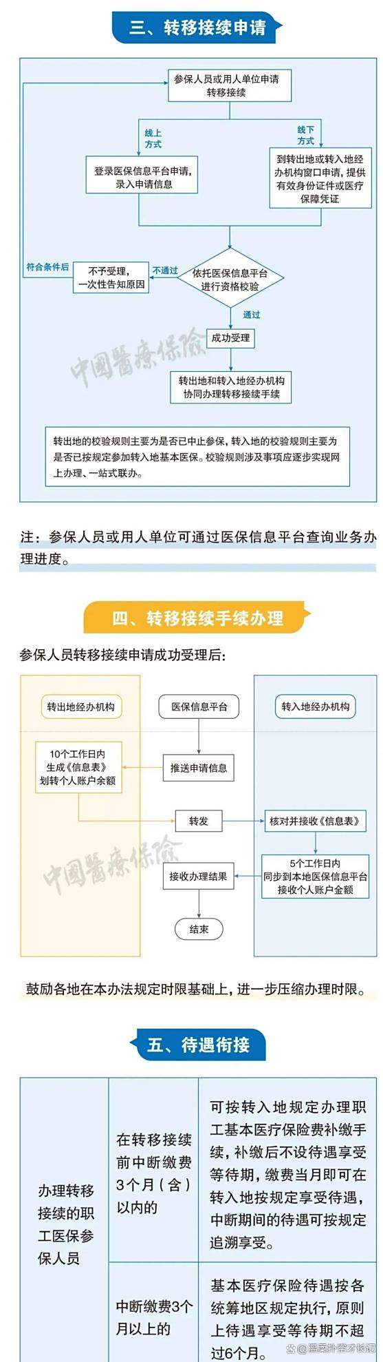舟山最新医保卡取钱最简单方法方法分析(最方便真实的舟山医保卡取钱最简单方法
方法)
