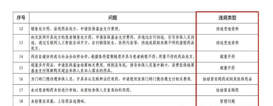 舟山最新怎么跟药店老板说套医保方法分析(最方便真实的舟山怎么和你药店老板谈业务方法)