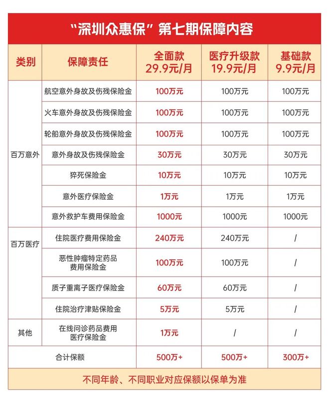 舟山最新深圳医保报销多久到账方法分析(最方便真实的舟山深圳医保报销多久到账啊方法)