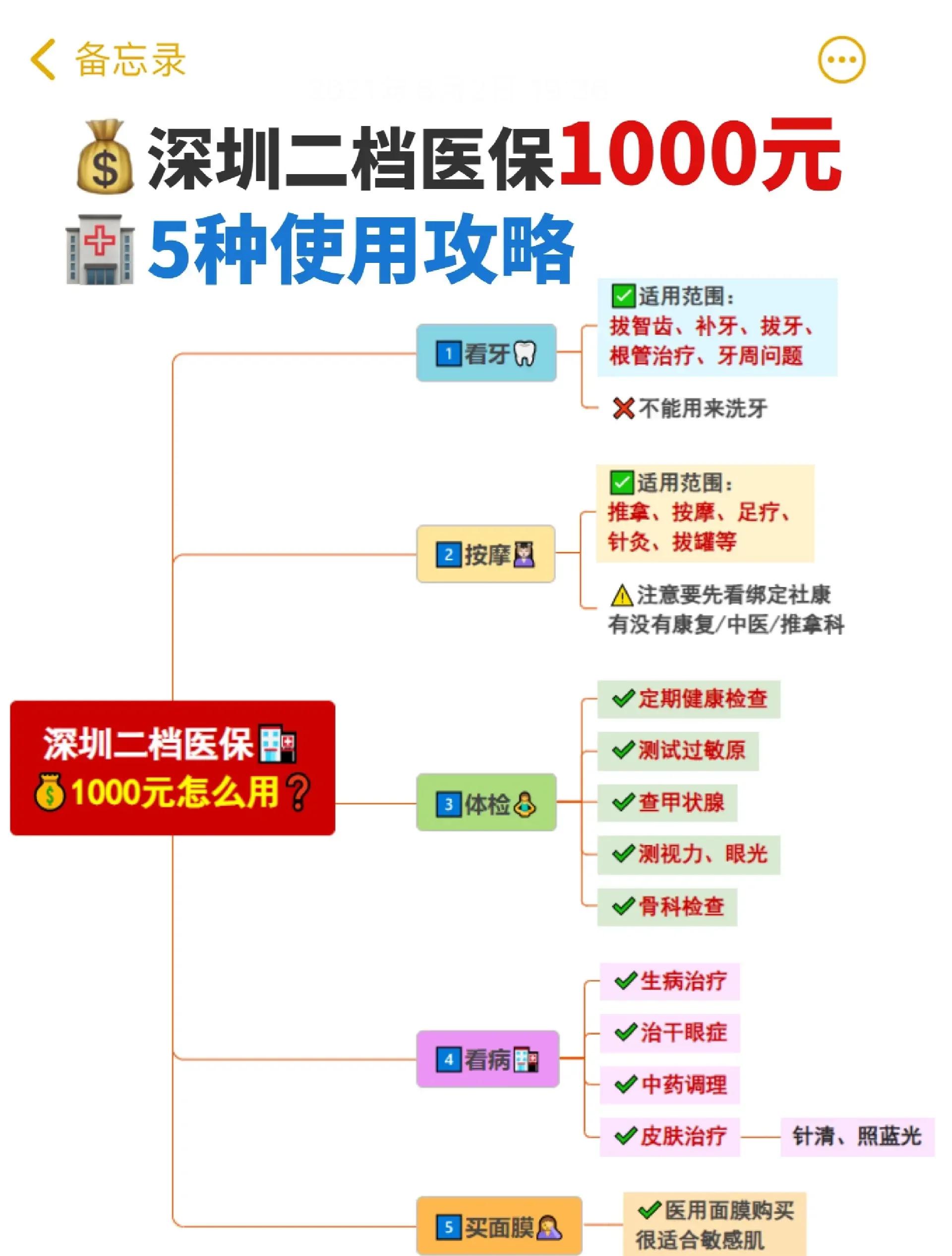 舟山最新深圳医保提取方法分析(最方便真实的舟山深圳医保提取多久到账方法)